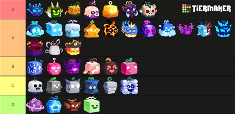 Farm PVP & Tier List [MARCH 2024] ⭐ .